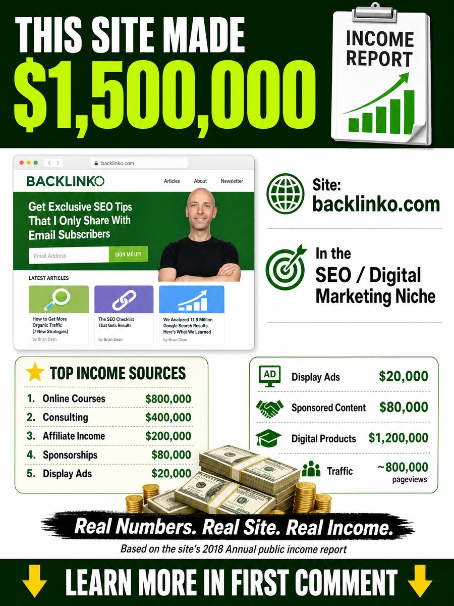 Bon Appétit Income Report