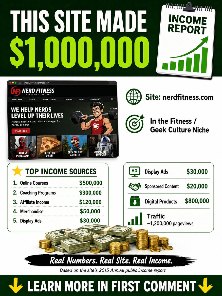 Epicurious Income Report