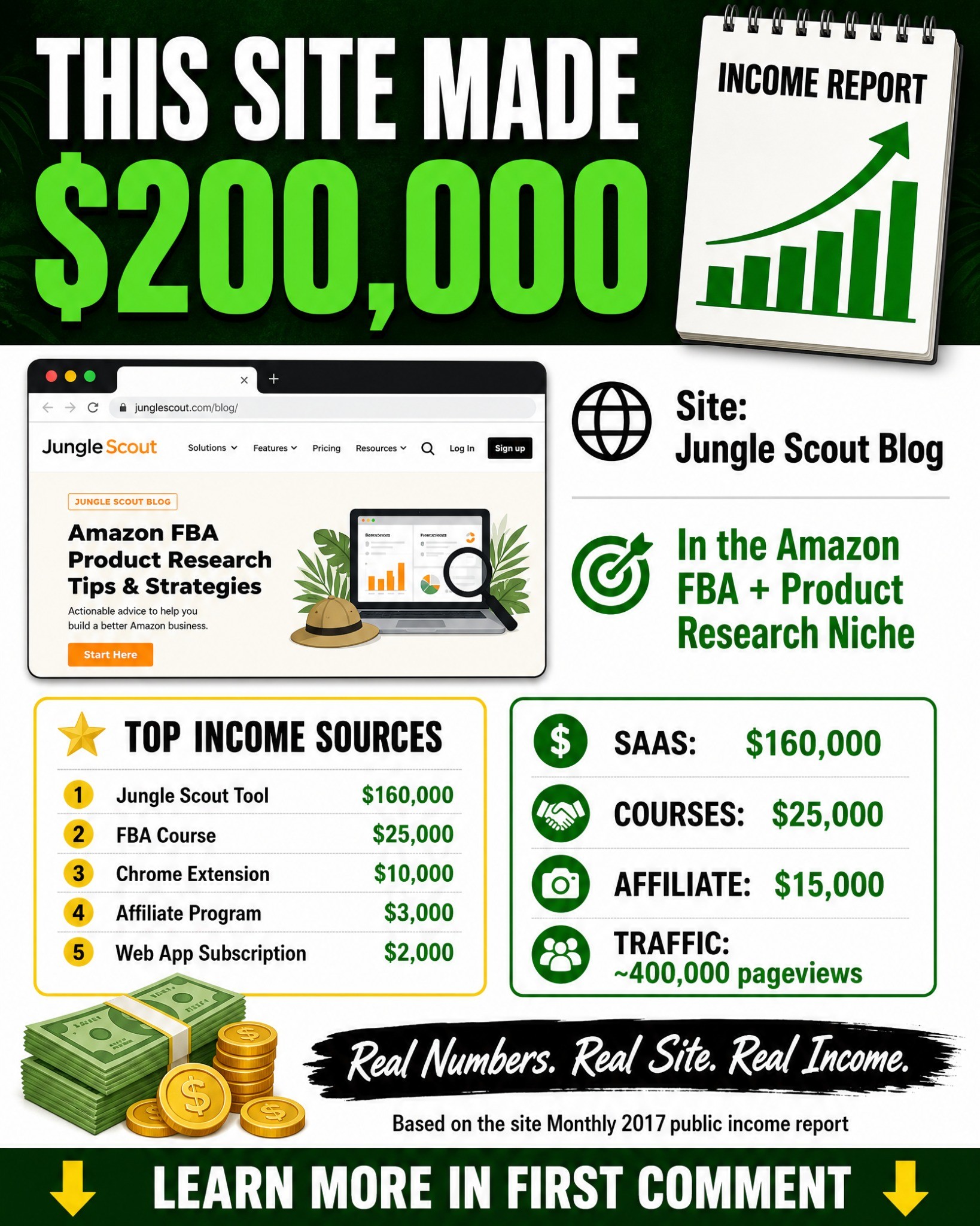 Neil Patel Income Report