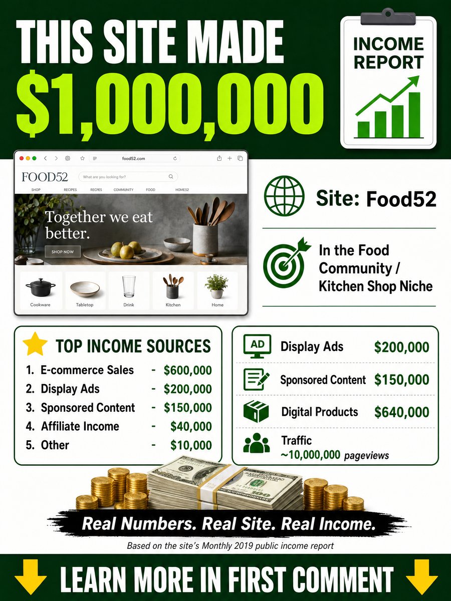 Jungle Scout Income Report