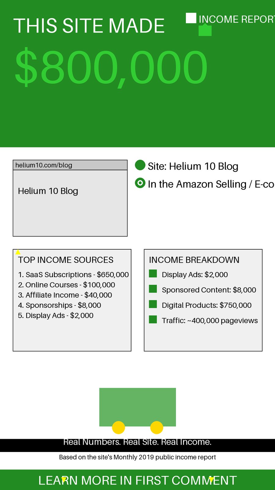 The Pioneer Woman Income Report
