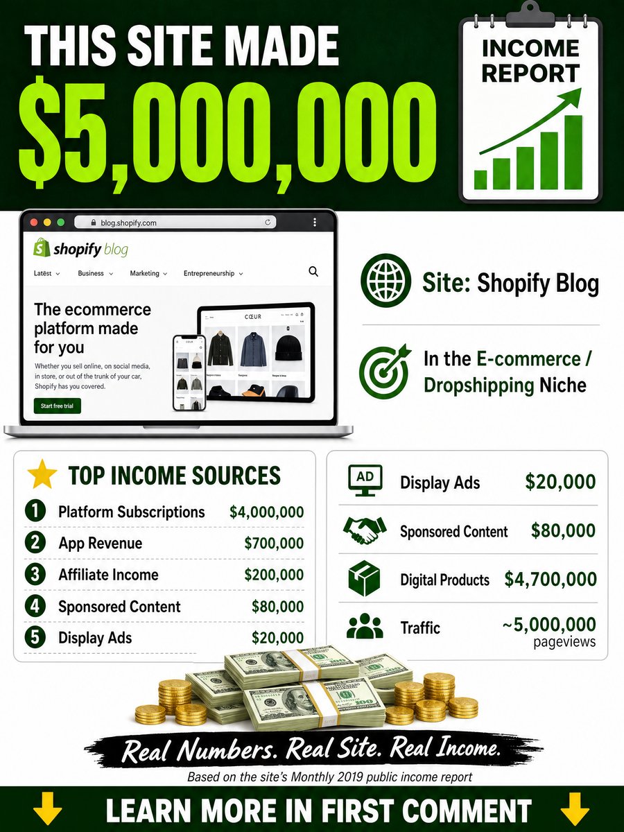 Bodybuilding.com Income Report