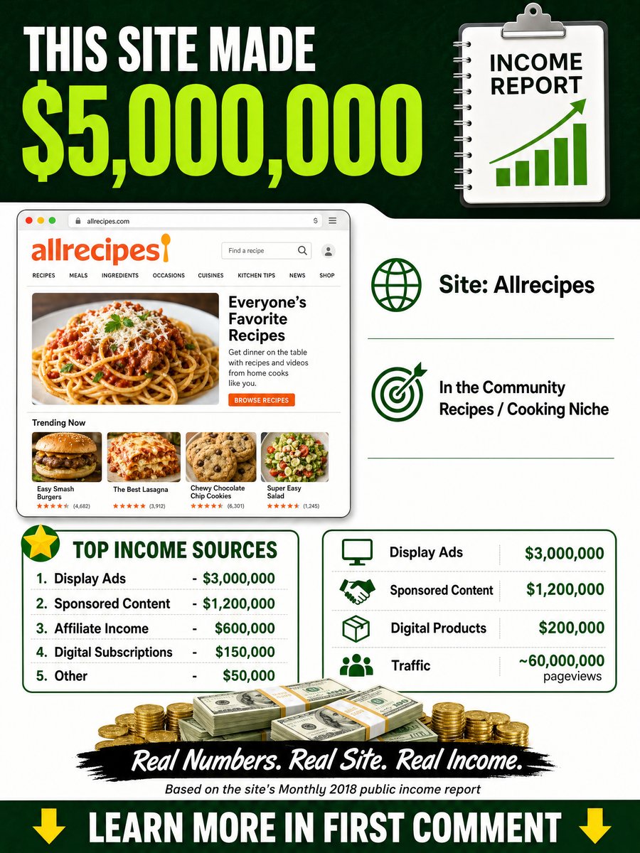 Shopify Income Report