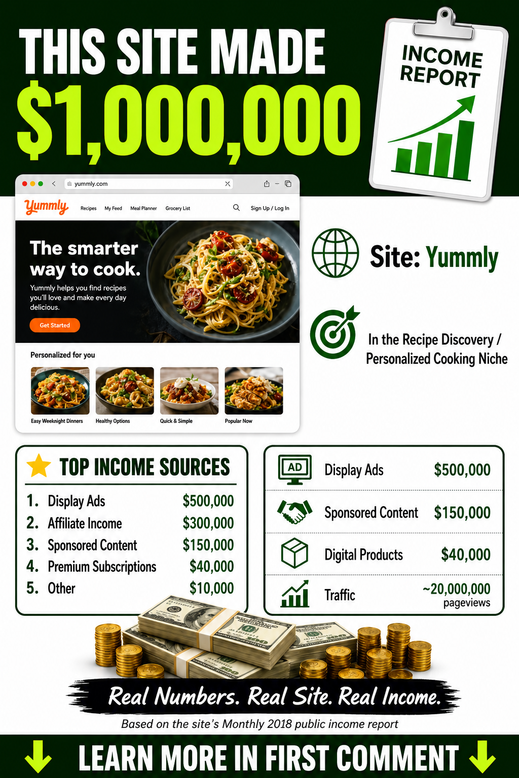 Food52 Income Report
