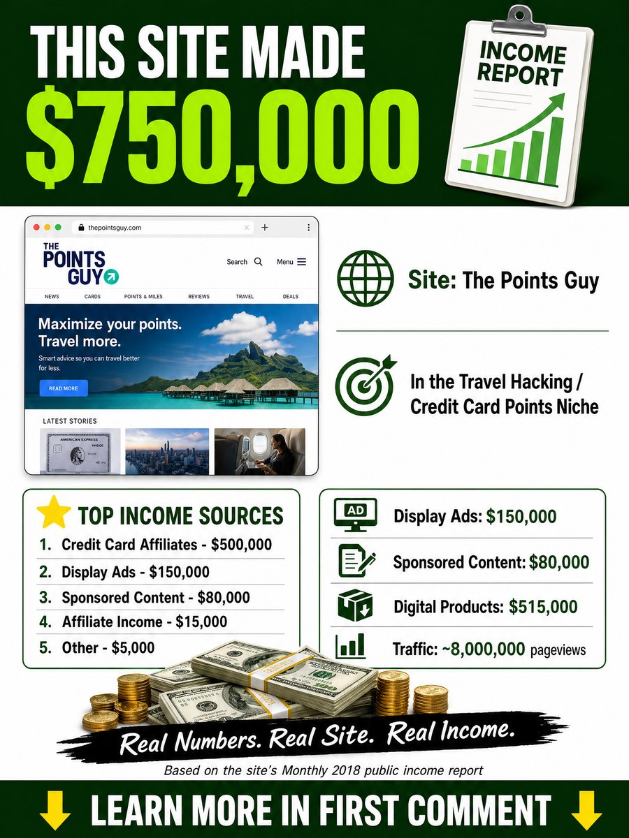Delish Income Report
