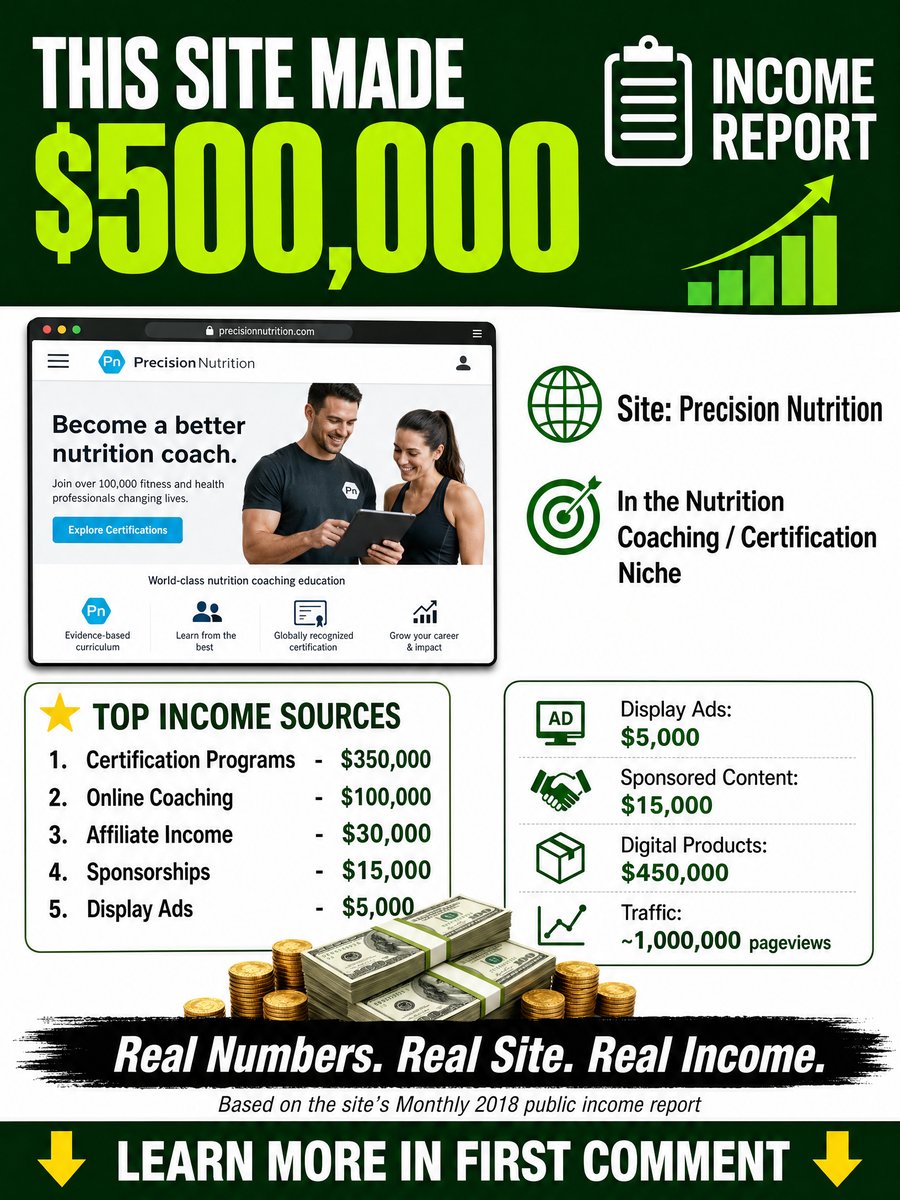 REI Co-op Journal Income Report