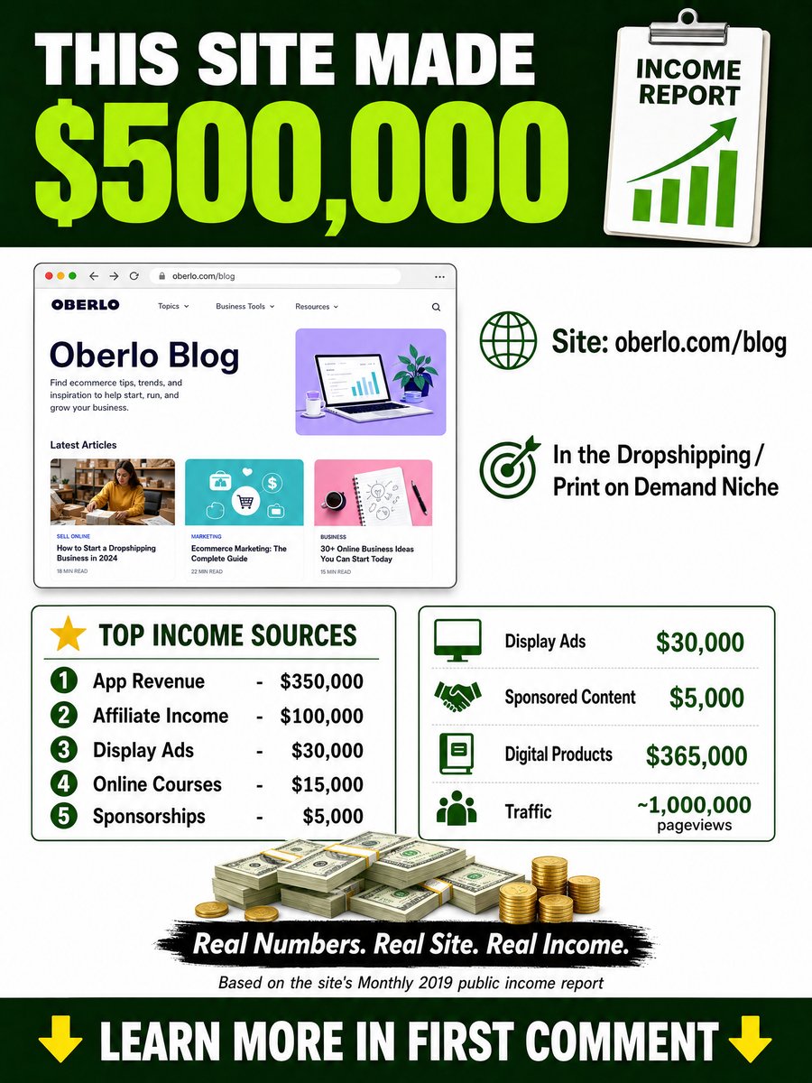 Precision Nutrition Income Report