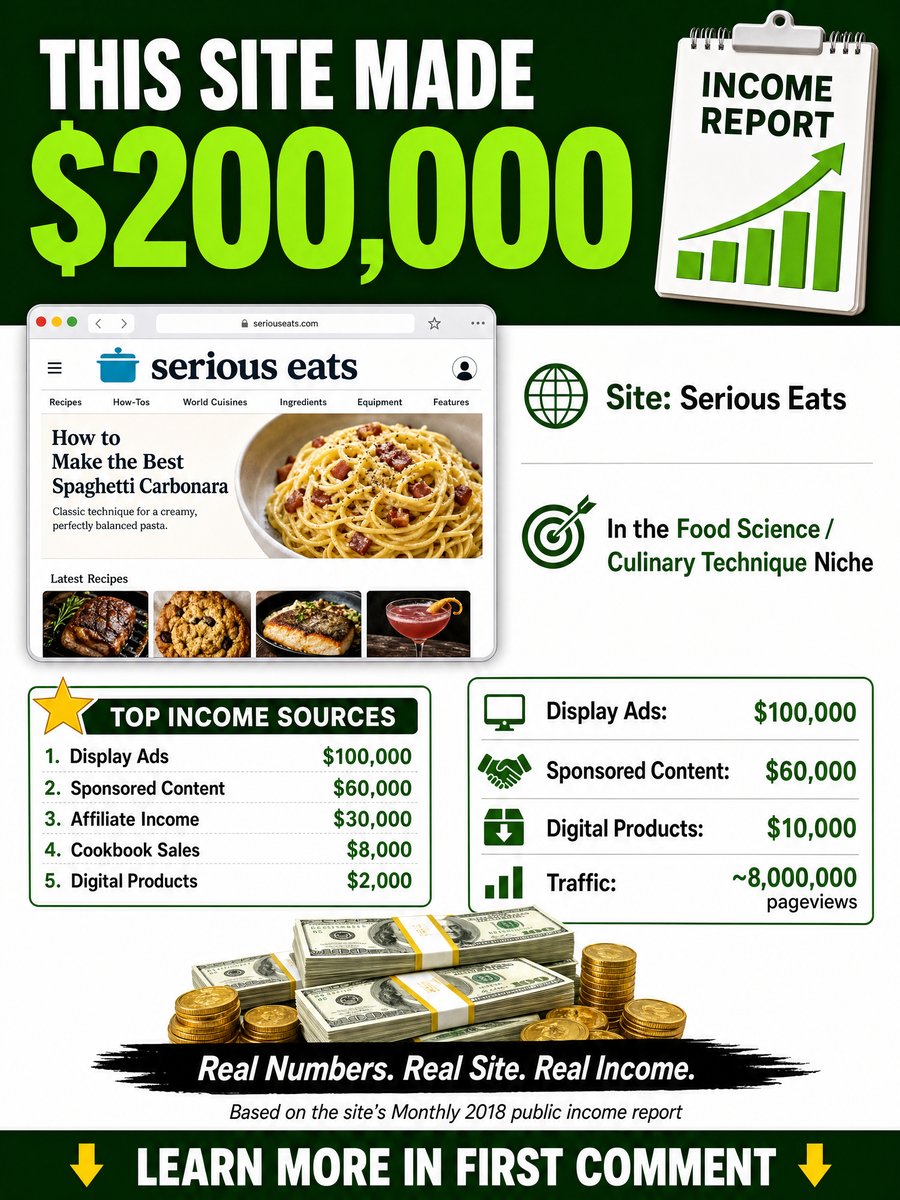 Habit Building Niche Report