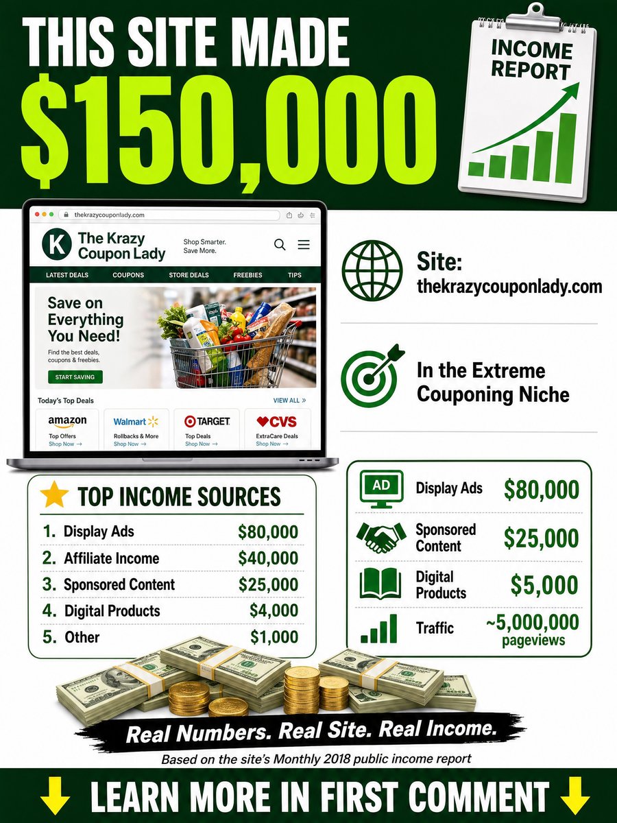 Personal Finance & Make Money Niche Report