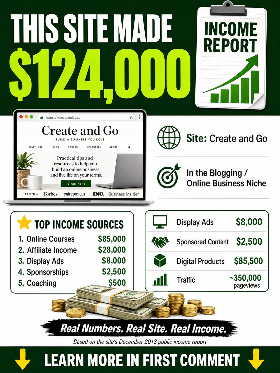 Personal Finance & Debt Management Niche Report