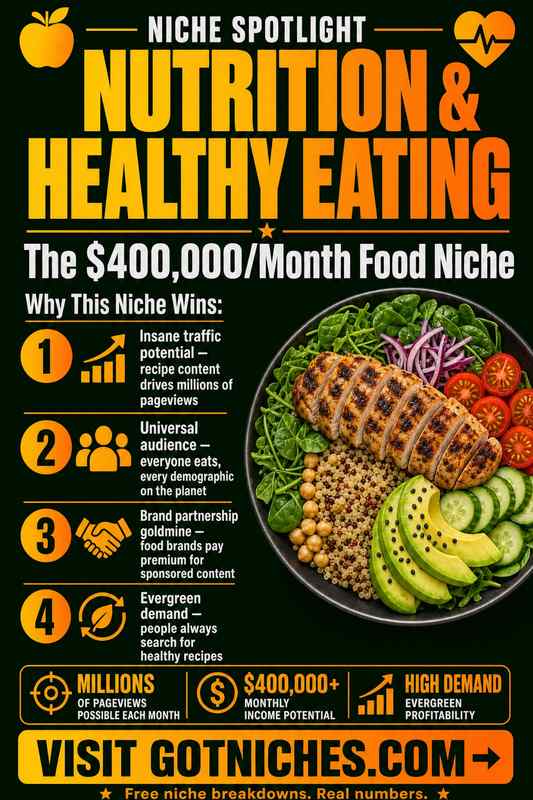 Personal Finance & Debt Management Niche Report
