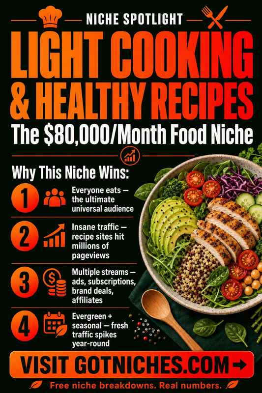 Community Recipes & Cooking Niche Report
