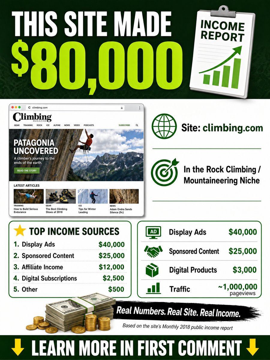 Copyblogger Content Marketing and Copywriting Income Report