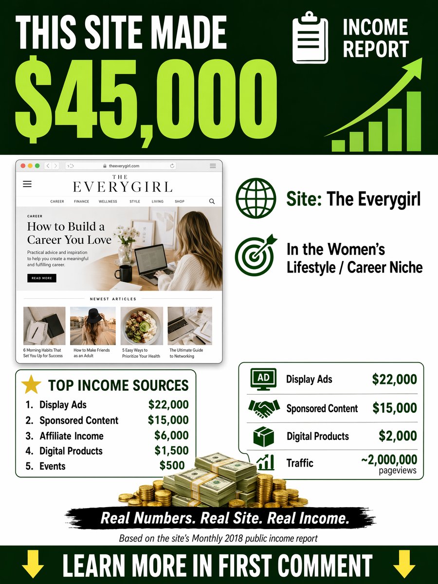 Frugal Travel Guy Budget Travel Hacking Income Report
