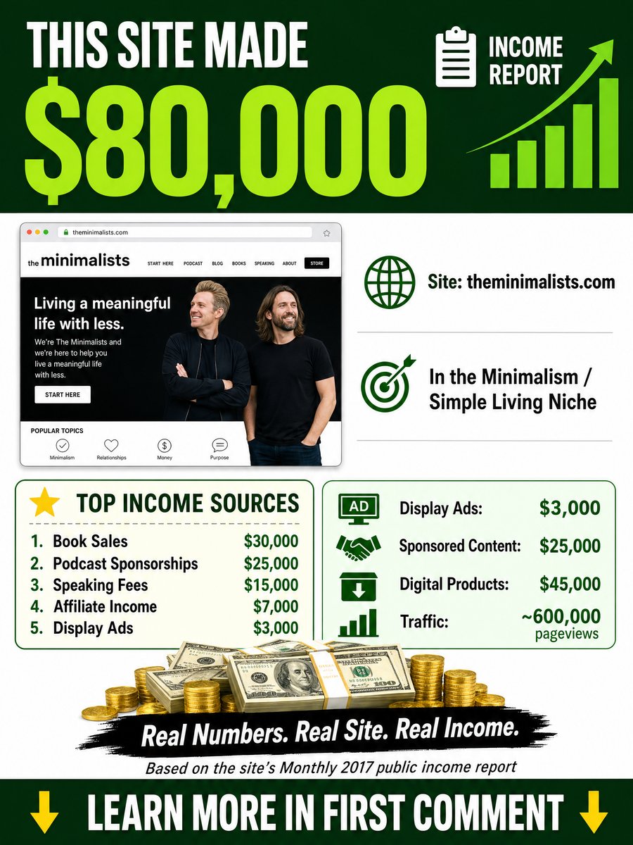 Powder Magazine Skiing and Snow Sports Income Report
